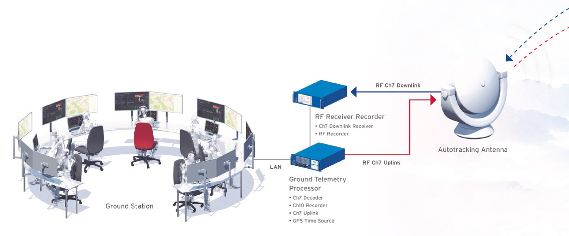 [Translate to South Korean:] [Translate to English (Int.):] Overview of Ground Station Hardware Products