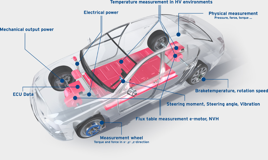Validation of hybrid and electric vehicles 