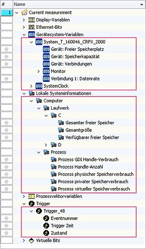 [Translate to South Korean:] Komplexe Variablen ermöglichen eine Baumstruktur innerhalb des Daten- Browsers